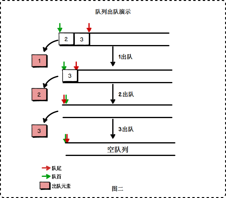 PHP中基于队列写文件的示例分析