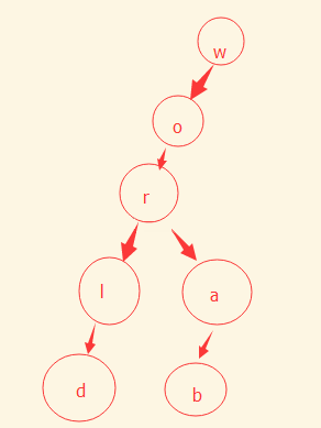 怎么在PHP中自定义一个字典树