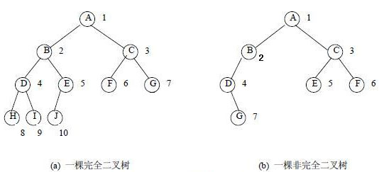 怎么在PHP中定义一个完全二叉树