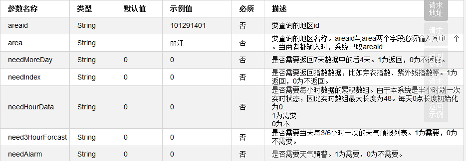 怎么在PHP中调用API接口实现一个天气查询功能