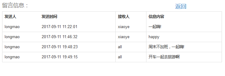 怎么使用PHP连接数据库实现留言板功能