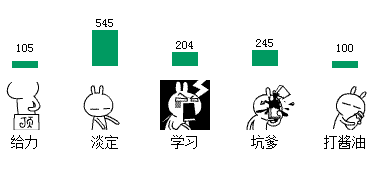 PHP如何实现发表心情投票功能