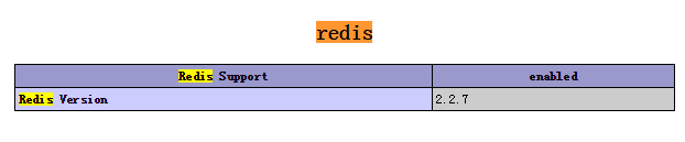 如何实现thinkphp+redis+队列示例