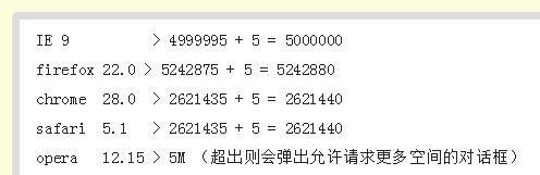 怎么对cookie进行优化