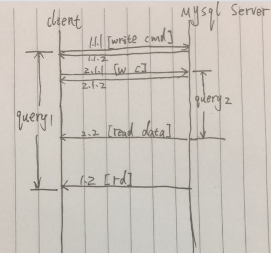 PHP如何实现并发查询MySQL