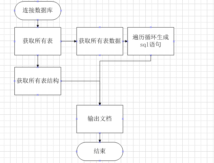 利用php怎么对数据库中的表进行备份