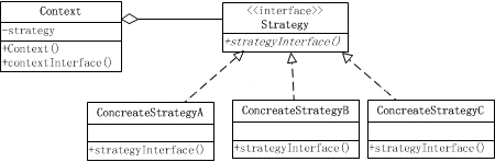 怎么在PHP中定义一个策略模式