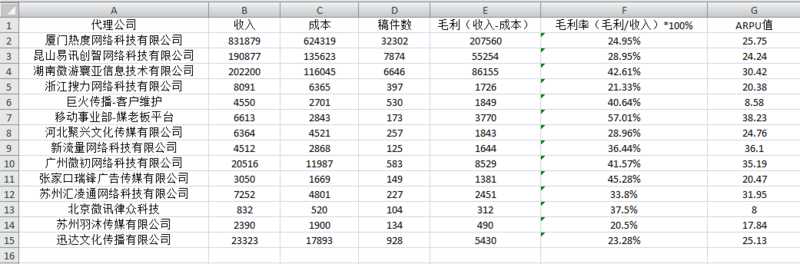 使用YII2框架怎么导出excel表格