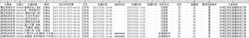 使用YII2框架怎么导出excel表格