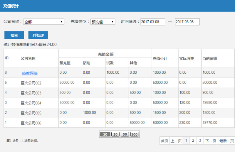 使用YII2框架怎么导出excel表格