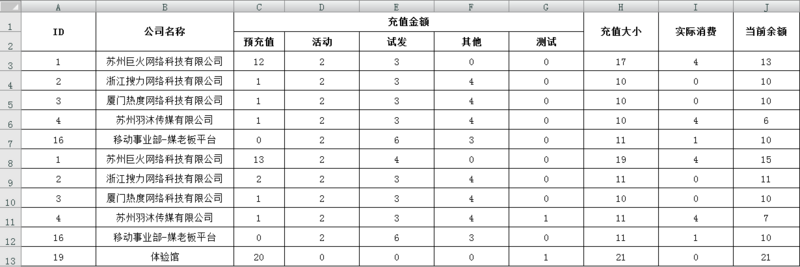 使用YII2框架怎么导出excel表格