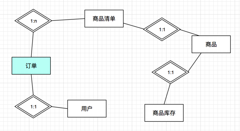 YII2中多表关联怎么用