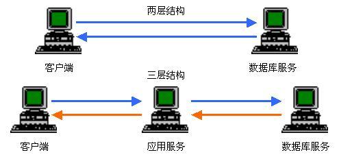 如何使用PHP實現(xiàn)通信數(shù)據(jù)封裝類