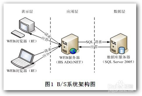 如何使用PHP实现通信数据封装类