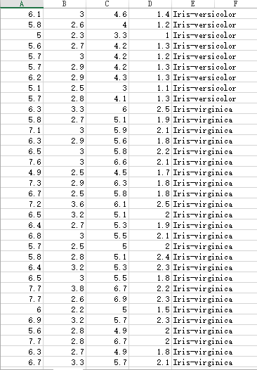 PHP中php-ml库的简单测试和使用方法