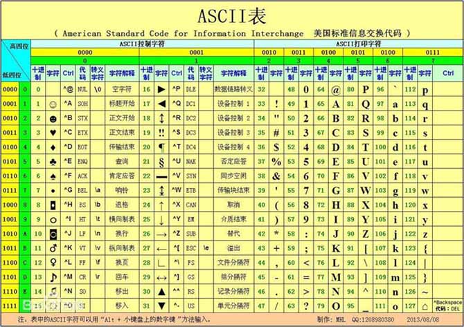 怎么在PHP中将字符串转换为整型