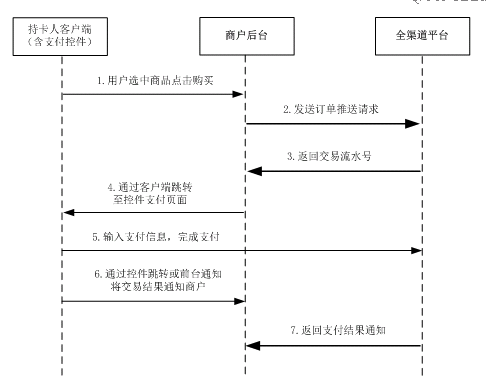 PHP后端银联支付及退款的示例分析