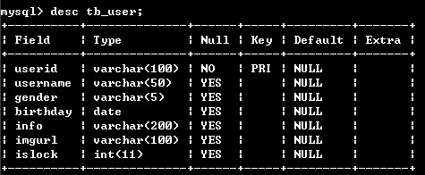 如何在PHP中使用ORM方式操作MySQL数据库