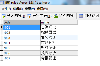 如何理解php人员权限管理