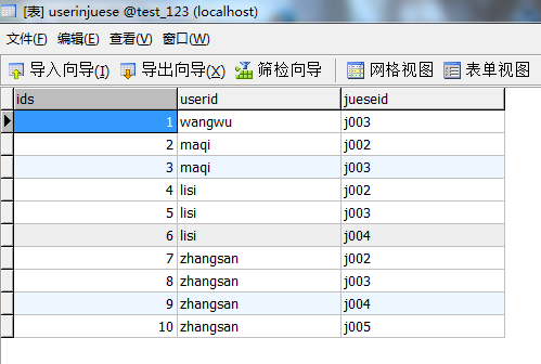 如何理解php人員權限管理