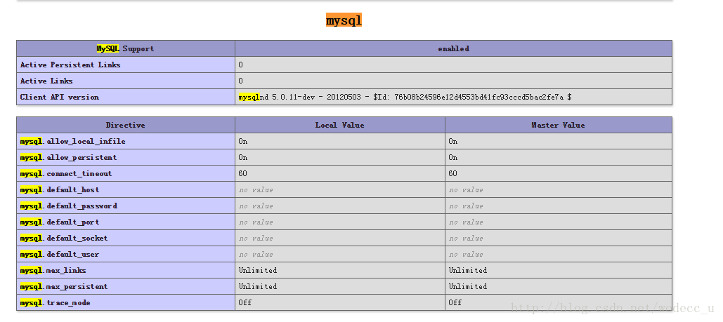 怎么在Windows系統(tǒng)中配置一個(gè)php+mysql5.7環(huán)境