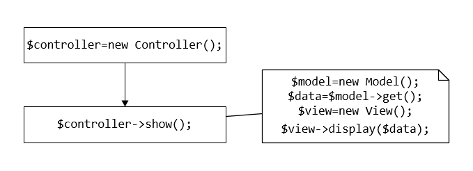 自制PHP框架之路由与控制器的示例分析