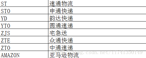 如何在PHP中使用第三方即时获取物流