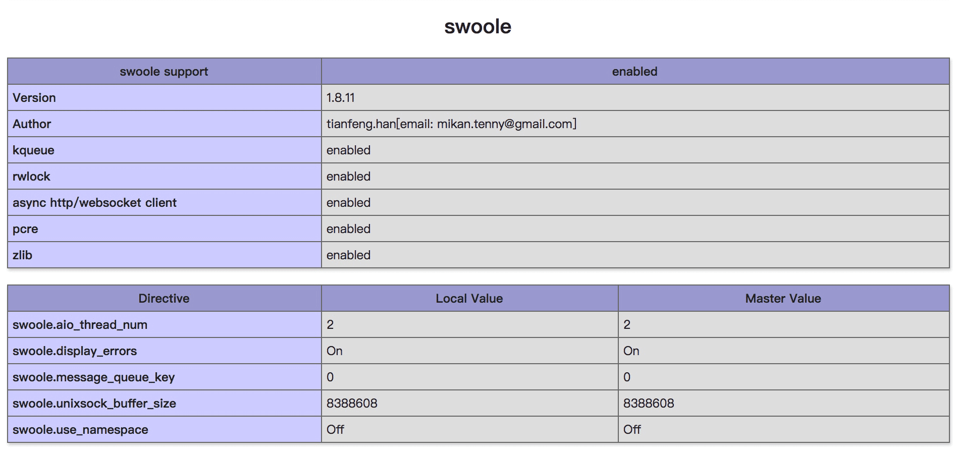 PHP怎么使用SWOOLE扩展实现定时同步MySQL数据