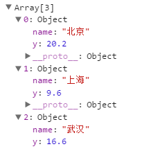 如何通过php动态传数据到highcharts