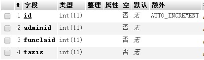 thinkphp自定义权限管理名称判断方法是什么