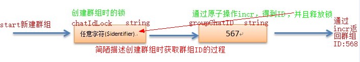 php中Redis应用之消息传递的示例分析