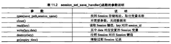 session怎么正确的在php中应用