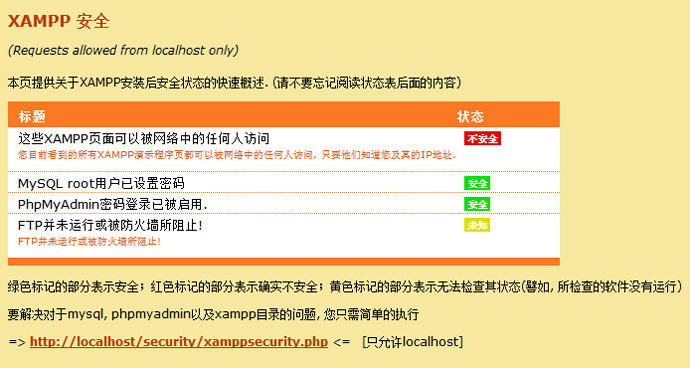 wordpress如何网站转移到本地运行测试