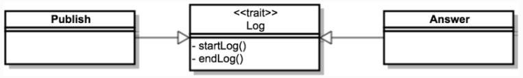 PHP中Trait有什么用