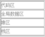 PHP静态成员变量和非静态成员变量的示例分析