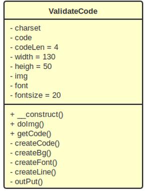 PHP驗證碼類ValidateCode怎么用