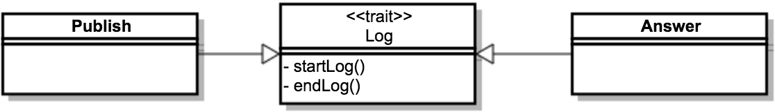 php5.4中复用Trait的示例分析