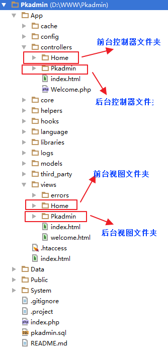 使用CI框架怎么实现一个框架前后端分离功能