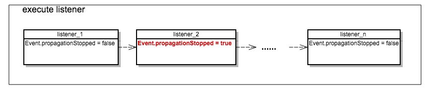 EventDispatcher事件分发组件是怎样的