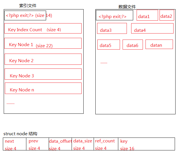 PHP中数据压缩、加解密的示例分析