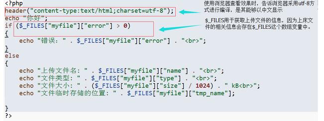 php文件上传的示例分析