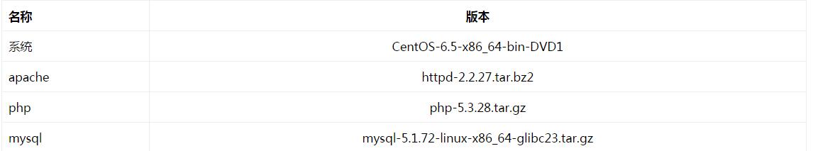 如何搭建php+Apache+mysql环境