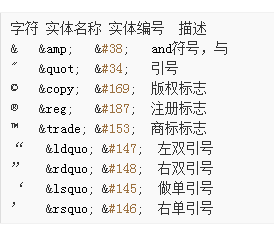 使用php怎么将HTML实体编号与非ASCII字符串进行转换