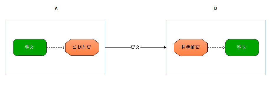 怎么在PHP中使用对称加密函数对数据进行加密解密