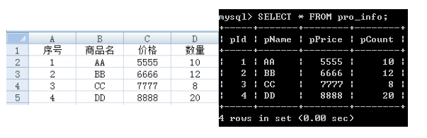 PHP如何上传Excel文件导入数据到MySQL数据库