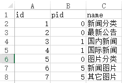 如何正确的在PHP中使用foreach