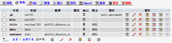 PHP如何实现blog