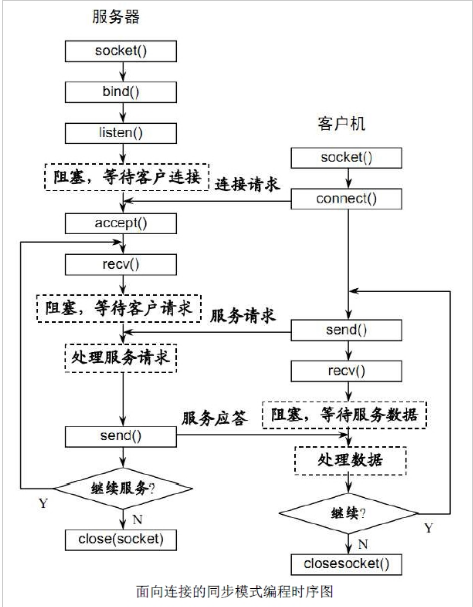 php基于websocket搭建简易聊天室的案例