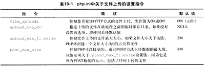 PHP与服务器文件系统如何进行交互