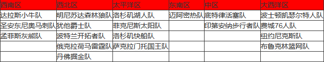 使用Yii怎么对行下的每列数据进行遍历